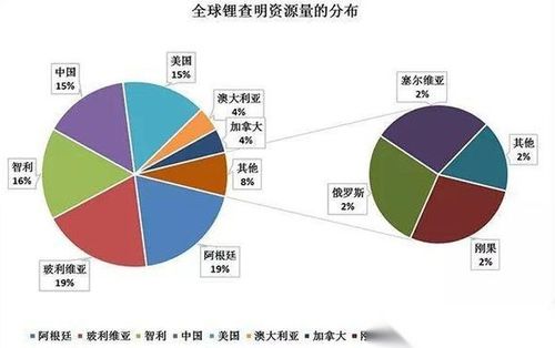 白色石油 四川寶藏引全球矚目，再生資源回收成戰(zhàn)略高地