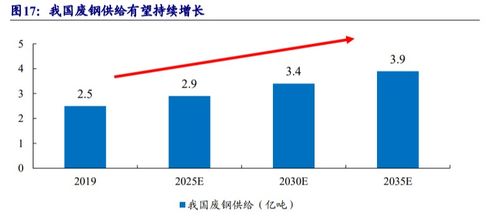 機會前瞻 華宏科技——再生資源回收利用老牌企業(yè)的未來風(fēng)向標(biāo)