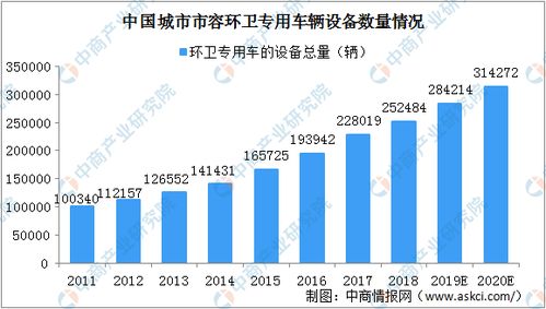 2020年中國生活垃圾處理與再生資源回收產(chǎn)業(yè)鏈全景 市場潛力深度剖析