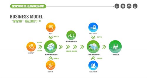 再生資源回收 綠色事業(yè)中的穩(wěn)定創(chuàng)富新機(jī)遇