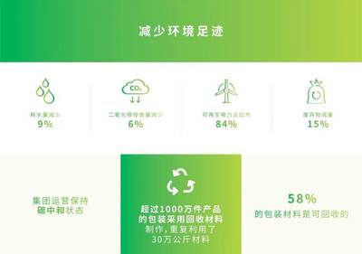 健合集團去年凈利增長10%，摩根士丹利資本上調ESG評級！再生資源回收戰略助力可持續發展