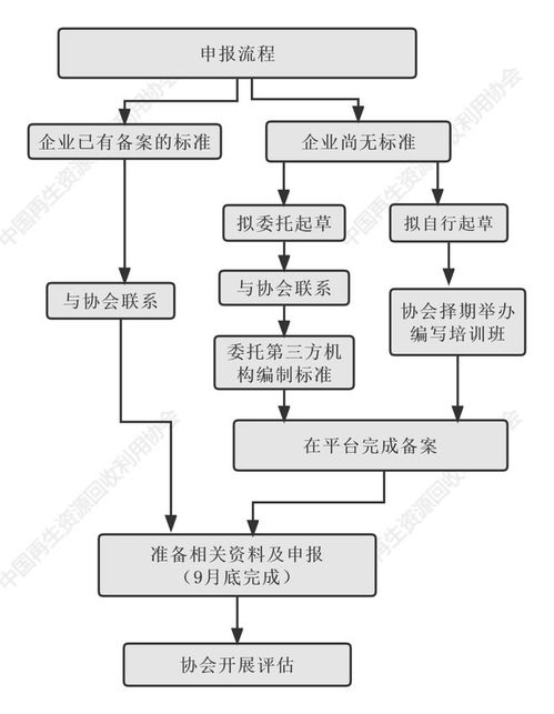 再生資源回收領域有了“標準領跑者”——行業邁向高質量發展的新里程碑